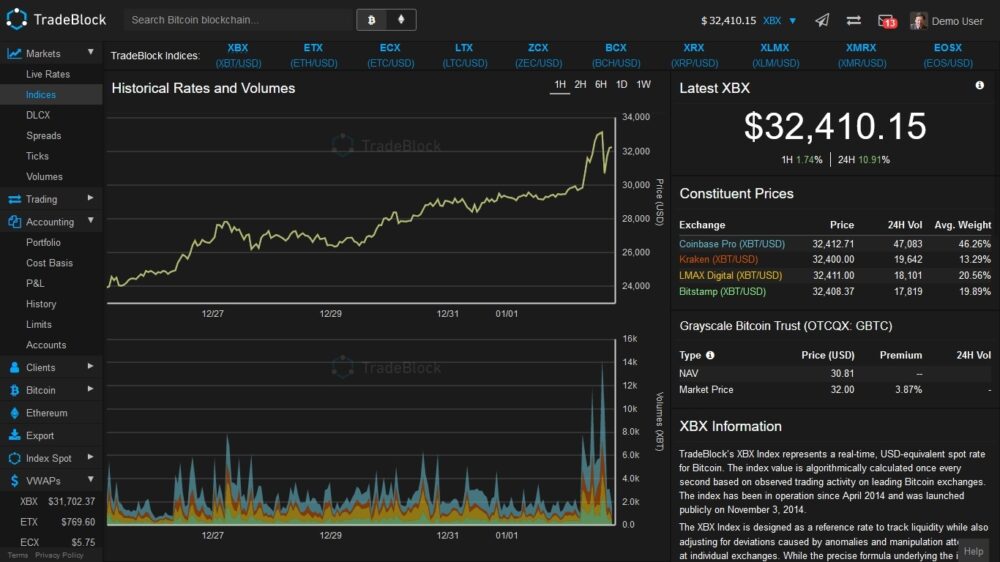 coindesk crypto visualization