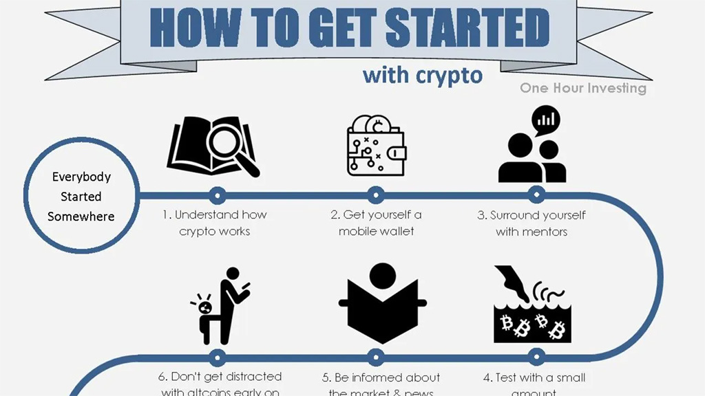 Vancouver Crypto Masterminds